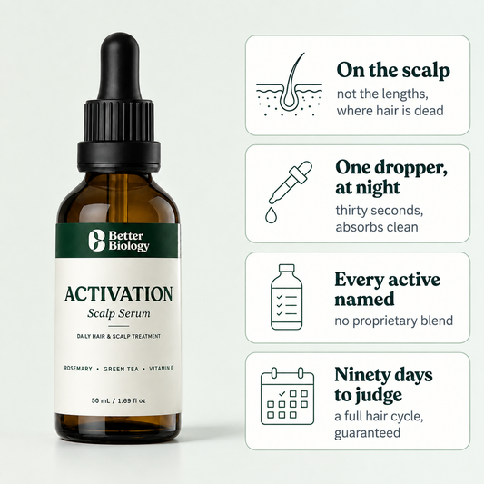 Scalp Activation Serum