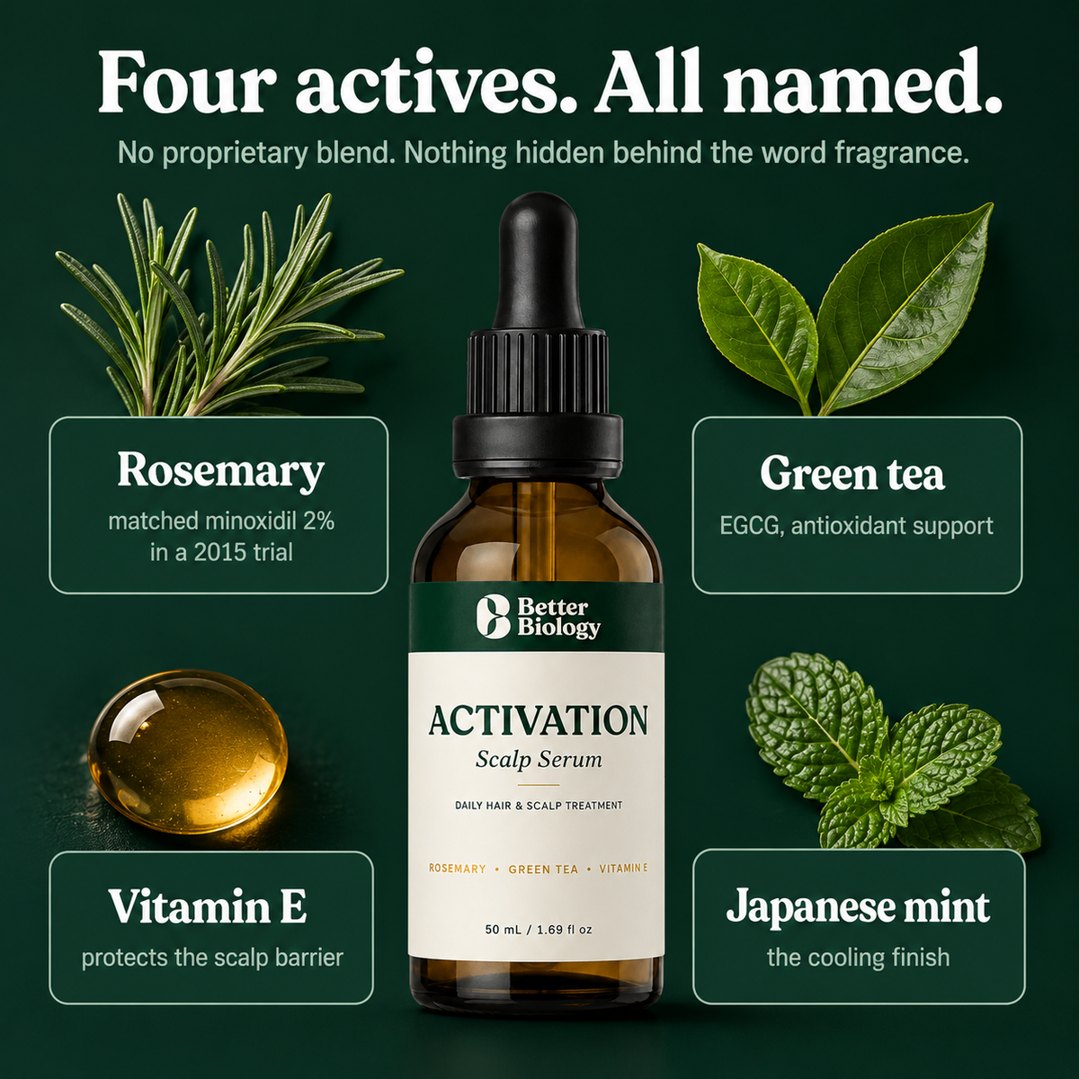 Scalp Activation Serum