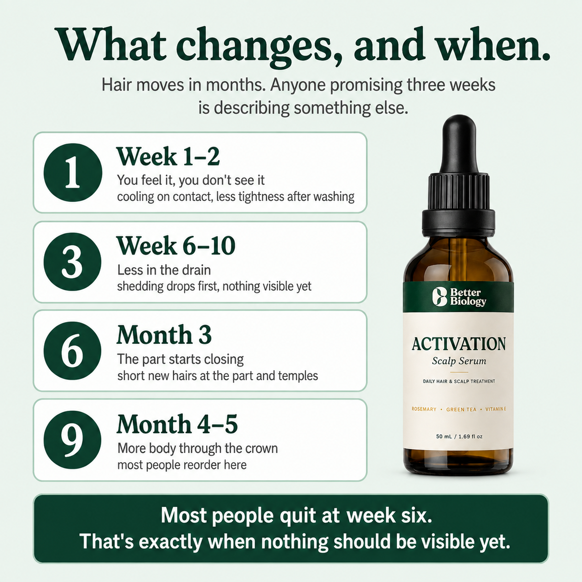 Scalp Activation Serum