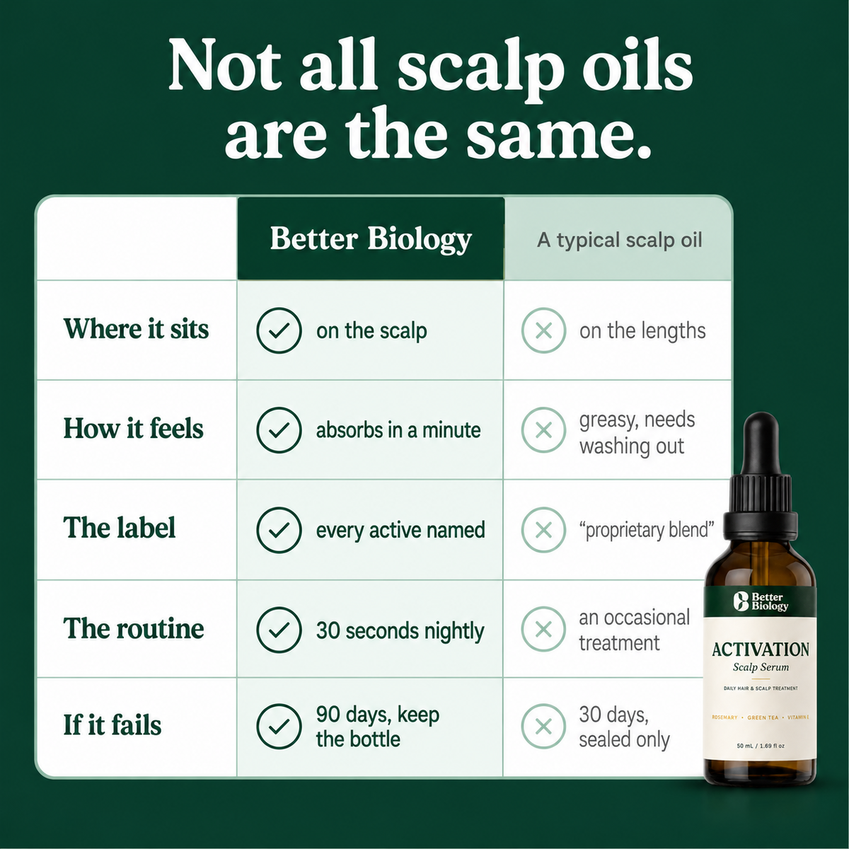 Scalp Activation Serum