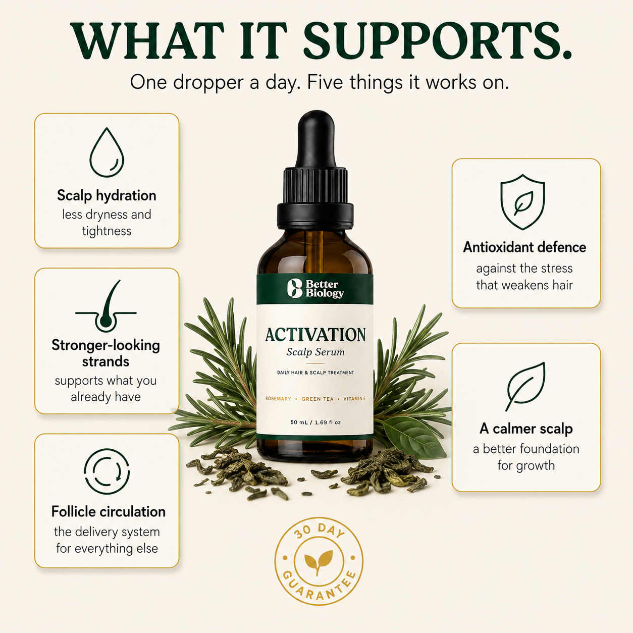 Scalp Activation Serum — Rosemary + Green Tea & Vitamin E
