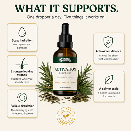 Scalp Activation Serum — Rosemary + Green Tea & Vitamin E