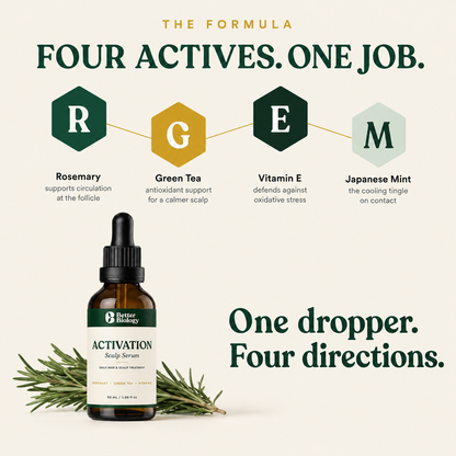 Scalp Activation Serum — Rosemary + Green Tea & Vitamin E