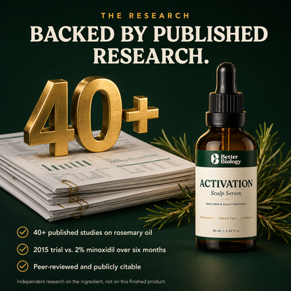 Scalp Activation Serum — Rosemary + Green Tea & Vitamin E
